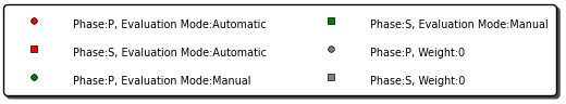 legend of symbols displayed in plots